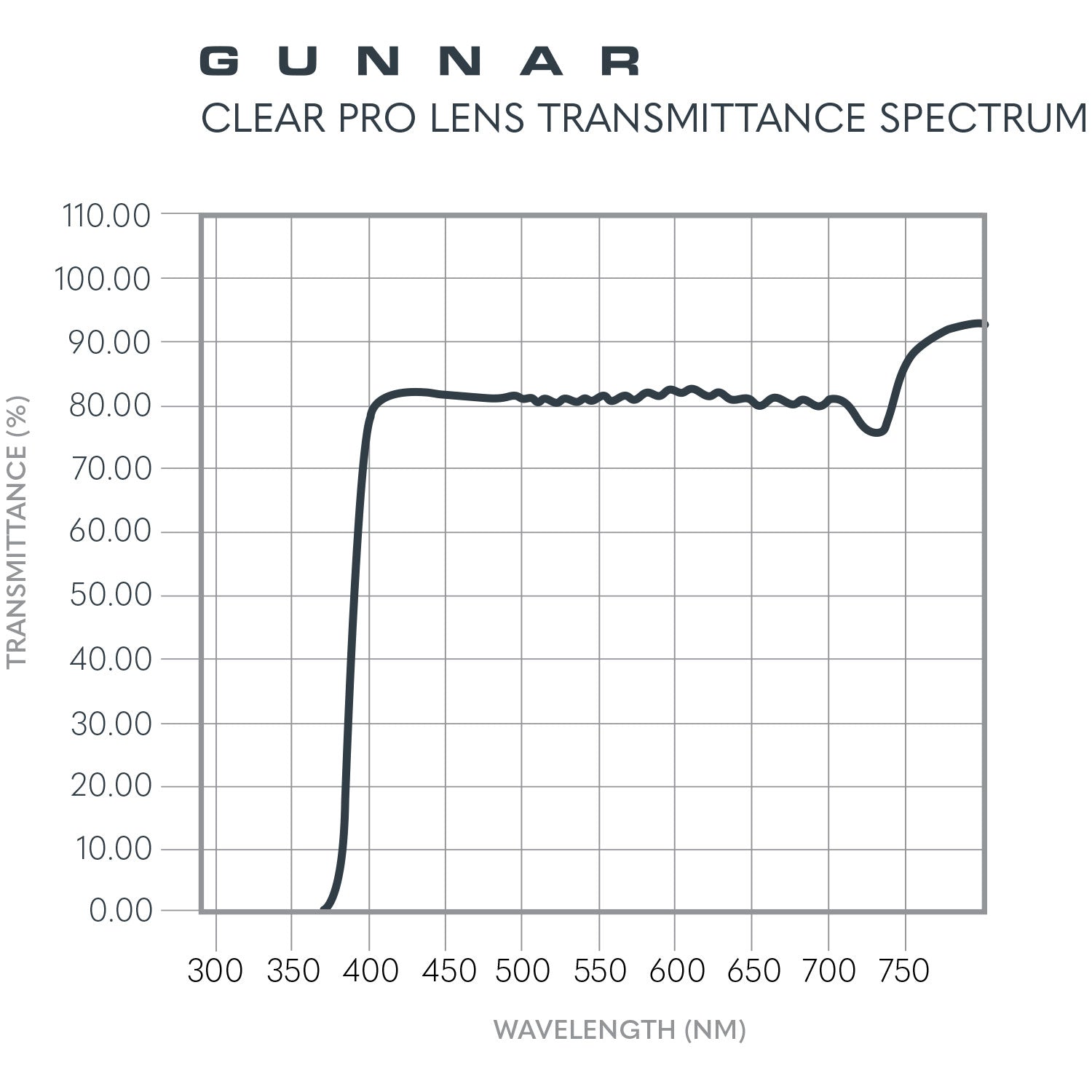 Clear Pro Graph