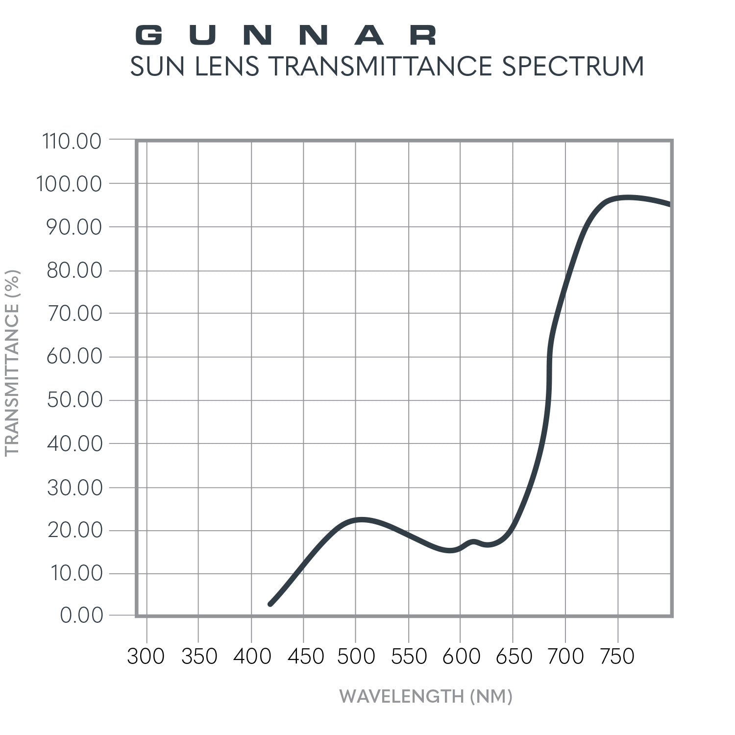 Sun Graph